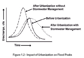 Annual watercycle